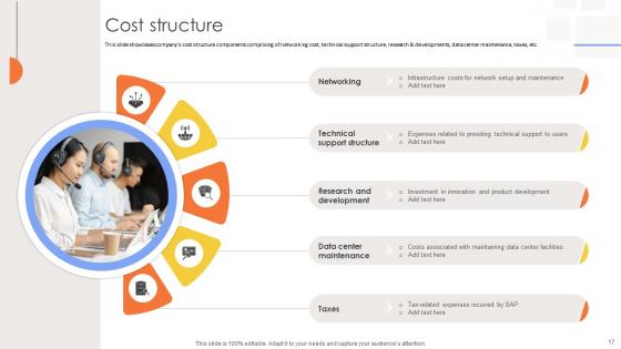 Tech Solutions Provider Company Business Model Powerpoint Ppt Template Bundles BMC V