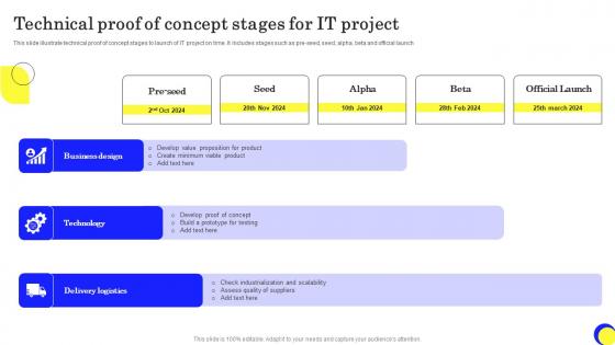 Technical Proof Of Concept Stages For IT Project Ppt Styles Slides Pdf Technical Proof Of Concept Stages For IT Project Ppt Styles Slides Pdf
