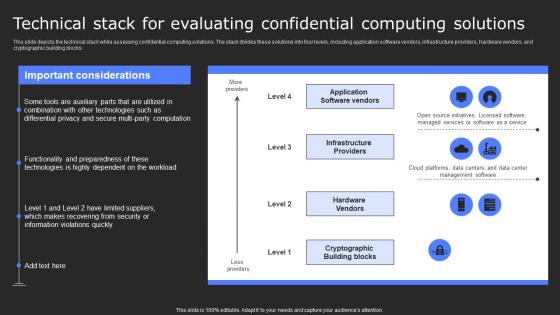 Technical Stack For Evaluating Confidential Secure Computing Framework Information Pdf