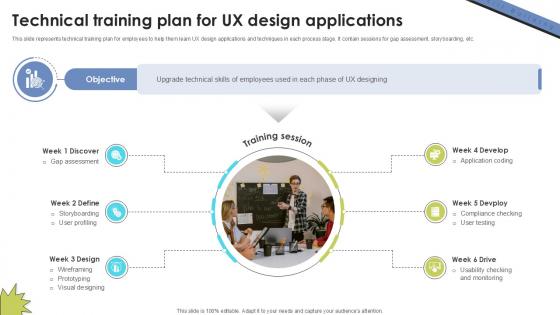 Technical Training Plan For UX Skill Building Plan For Application PPT Template DTE SS V