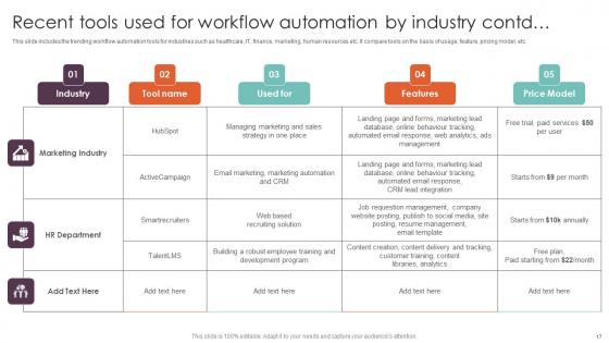 Techniques For Executing Workflow Automation In Industry Procedures Complete Deck