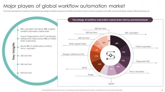 Techniques For Executing Workflow Automation In Industry Procedures Complete Deck