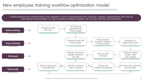 Techniques For Executing Workflow Automation In Industry Procedures Complete Deck