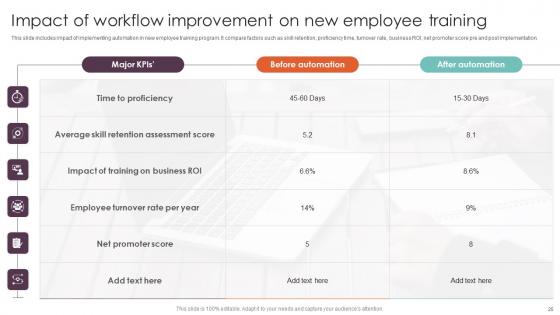 Techniques For Executing Workflow Automation In Industry Procedures Complete Deck