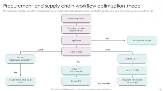Techniques For Executing Workflow Automation In Industry Procedures Complete Deck