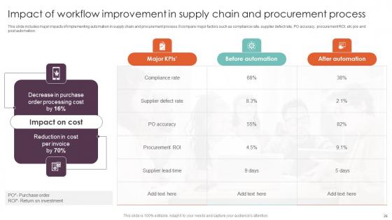 Techniques For Executing Workflow Automation In Industry Procedures Complete Deck