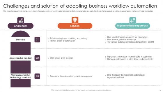 Techniques For Executing Workflow Automation In Industry Procedures Complete Deck
