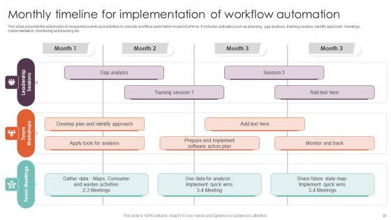 Techniques For Executing Workflow Automation In Industry Procedures Complete Deck