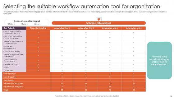 Techniques For Executing Workflow Automation In Industry Procedures Complete Deck