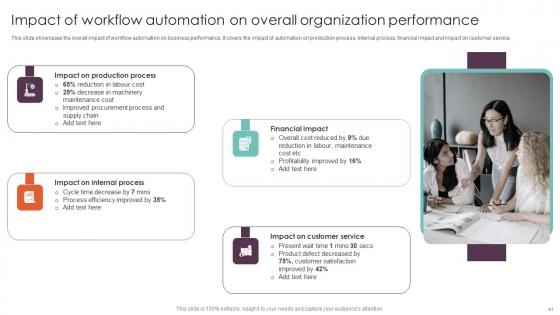 Techniques For Executing Workflow Automation In Industry Procedures Complete Deck