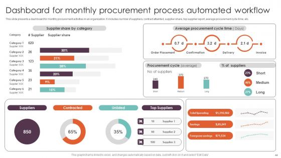 Techniques For Executing Workflow Automation In Industry Procedures Complete Deck