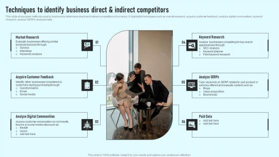 Techniques To Identify Business Direct And Indirect Competitors Comprehensive Guide Formats Pdf