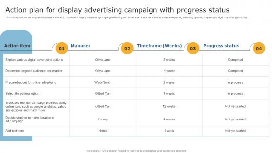Techniques To Optimize Business Performance Action Plan For Display Advertising Campaign Microsoft Pdf