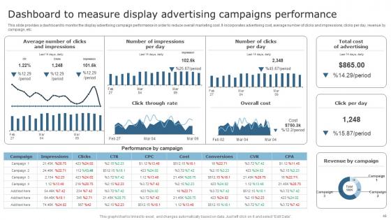 Techniques To Optimize Business Performance Through Visual Advertising Ppt Powerpoint Presentation Complete Deck