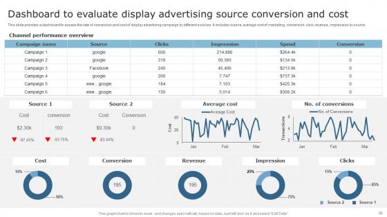 Techniques To Optimize Business Performance Through Visual Advertising Ppt Powerpoint Presentation Complete Deck