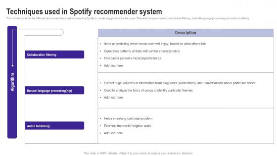 Techniques Used In Spotify Recommender System Use Cases Of Filtering Methods Designs Pdf