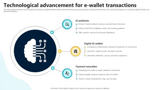 Technological Advancement For E Wallet Transactions In Depth Guide To Digital Wallets Fin SS V