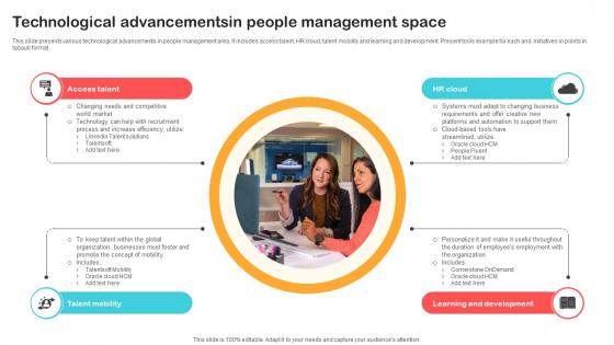 Technological Advancements in People Management Optimizing Retail Operations With Digital DT SS V