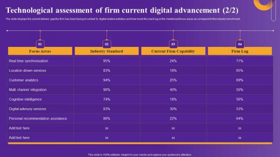 Technological Assessment Firm Strategic Framework To Improve Digital Transformation Clipart Pdf
