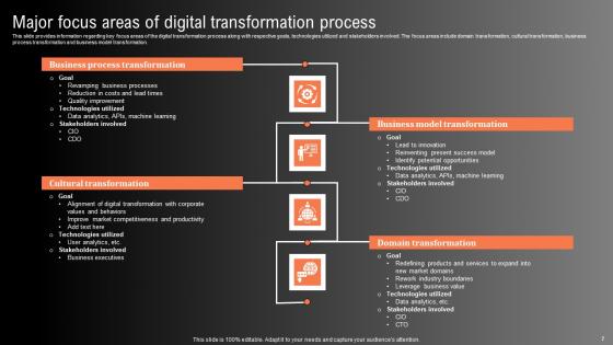Technological Innovation Playbook Ppt Powerpoint Presentation Complete Deck With Slides