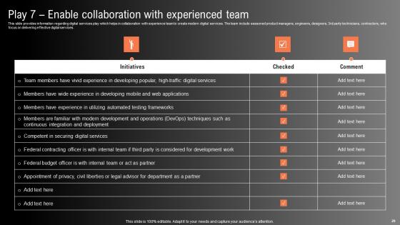 Technological Innovation Playbook Ppt Powerpoint Presentation Complete Deck With Slides