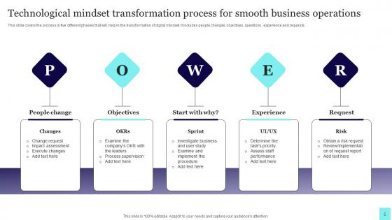Technological Mindset Ppt Powerpoint Presentation Complete Deck With Slides