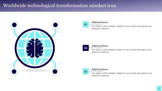 Technological Mindset Ppt Powerpoint Presentation Complete Deck With Slides