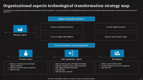Technological Transformation Ppt Powerpoint Presentation Complete Deck With Slides