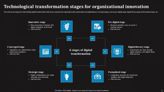 Technological Transformation Ppt Powerpoint Presentation Complete Deck With Slides