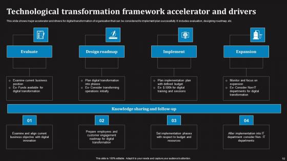 Technological Transformation Ppt Powerpoint Presentation Complete Deck With Slides