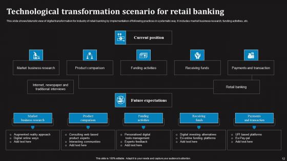 Technological Transformation Ppt Powerpoint Presentation Complete Deck With Slides