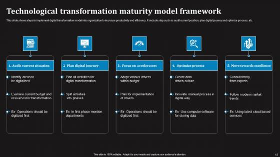 Technological Transformation Ppt Powerpoint Presentation Complete Deck With Slides