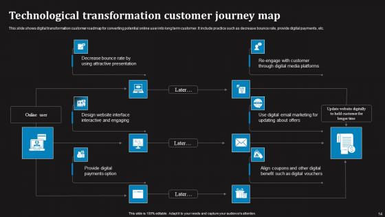 Technological Transformation Ppt Powerpoint Presentation Complete Deck With Slides