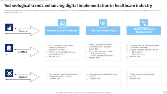 Technological Trends Enhancing Digital Implementation In Healthcare Industry Ideas Pdf
