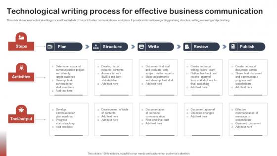 Technological Writing Process For Effective Business Communication Topics Pdf