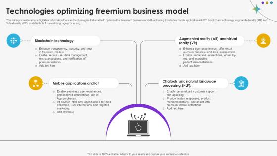 Technologies Optimizing Freemium Business Model DT SS V