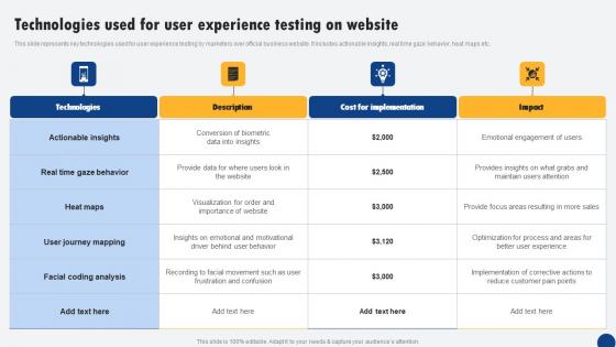 Technologies Used For User Experience Testing On Website Driven Digital Marketing Background Pdf