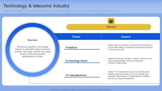 Technology And Telecoms Industry Data Analytics Company Outline Rules PDF