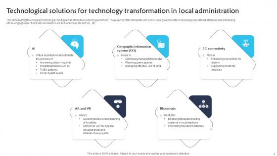 Technology Transformation In Local Administration Ppt Powerpoint Presentation Complete Deck With Slides