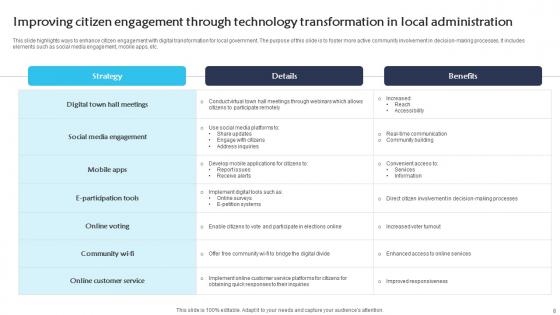 Technology Transformation In Local Administration Ppt Powerpoint Presentation Complete Deck With Slides