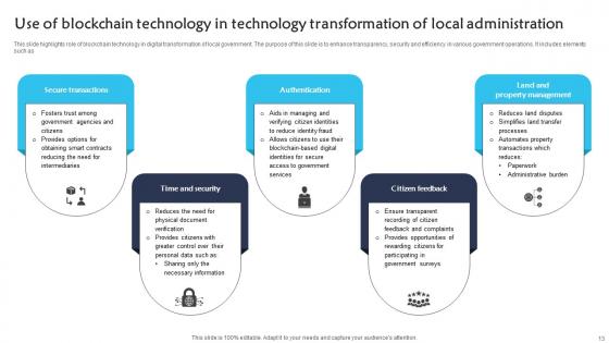 Technology Transformation In Local Administration Ppt Powerpoint Presentation Complete Deck With Slides