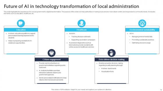 Technology Transformation In Local Administration Ppt Powerpoint Presentation Complete Deck With Slides