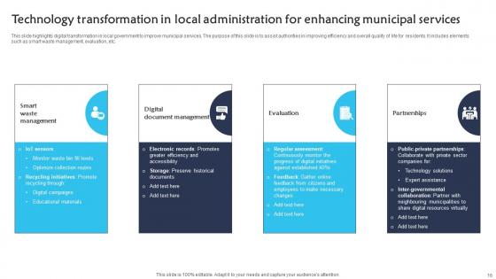 Technology Transformation In Local Administration Ppt Powerpoint Presentation Complete Deck With Slides