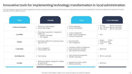Technology Transformation In Local Administration Ppt Powerpoint Presentation Complete Deck With Slides