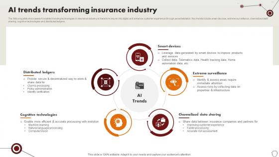 Technology Trends In Online Insurance AI Trends Transforming Insurance Industry