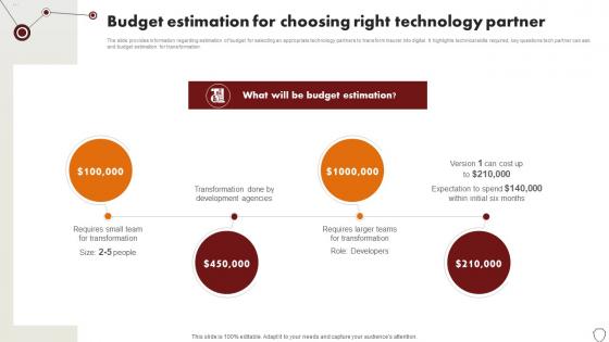 Technology Trends In Online Insurance Budget Estimation For Choosing Right Technology Partner