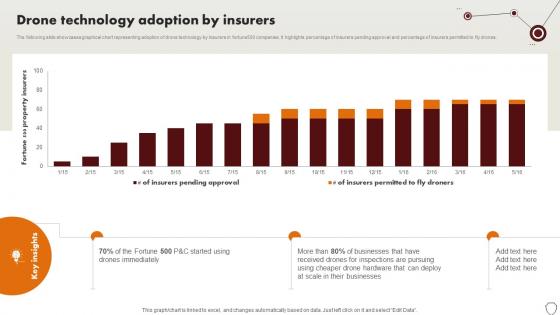 Technology Trends In Online Insurance Drone Technology Adoption By Insurers Technology Trends In Online Insurance Drone Technology Adoption By Insurers