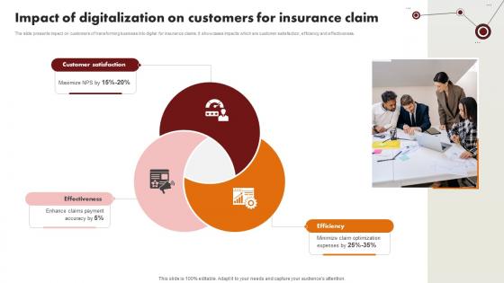 Technology Trends In Online Insurance Impact Of Digitalization On Customers For Insurance Claim