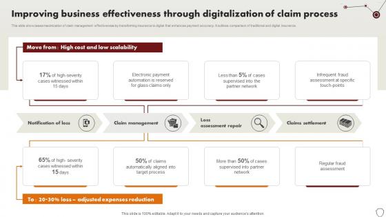 Technology Trends In Online Insurance Improving Business Effectiveness Through Digitalization Of Claim