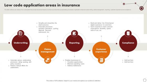Technology Trends In Online Insurance Low Code Application Areas In Insurance